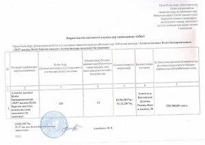 Конкурс по питанию