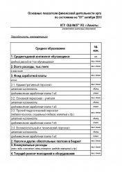 Основные показатели финансовой деятельности