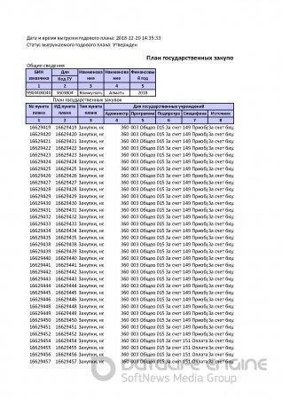 план гос закупок