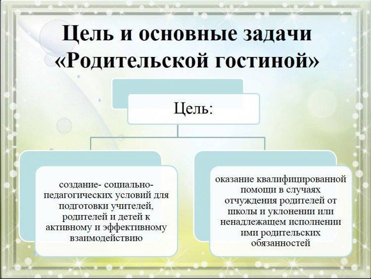РОДИТЕЛЬСКАЯ ГОСТИНАЯ