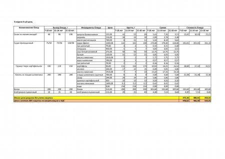 Меню зима-весна на 2019год