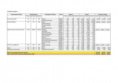 Меню зима-весна на 2019год