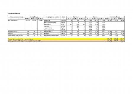 Меню зима-весна на 2019год