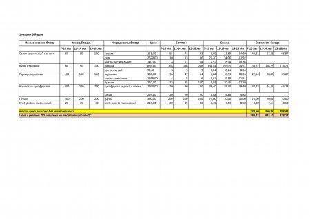 Меню зима-весна на 2019год
