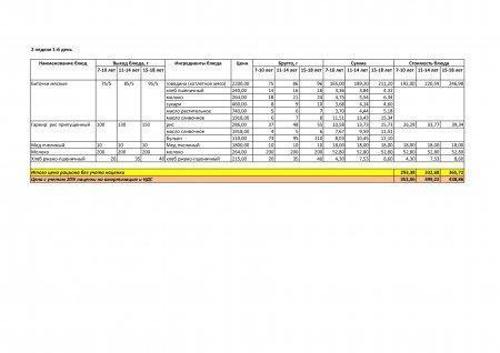 Меню зима-весна на 2019год