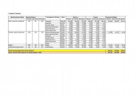 Меню лето -осень  на 2019 год