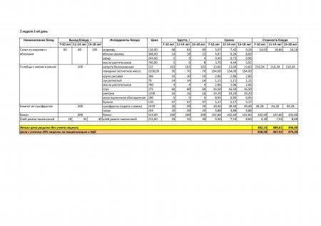 Меню лето -осень  на 2019 год