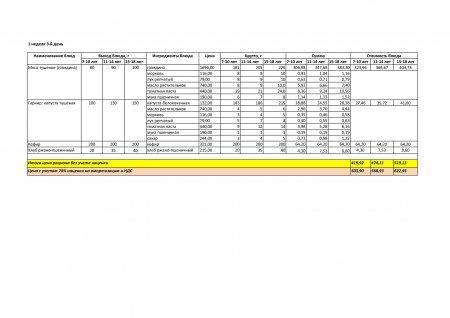 Меню лето -осень  на 2019 год