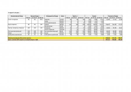 Меню зима-весна на 2019год