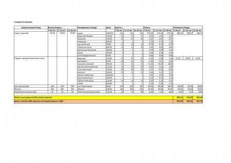 Меню лето -осень  на 2019 год