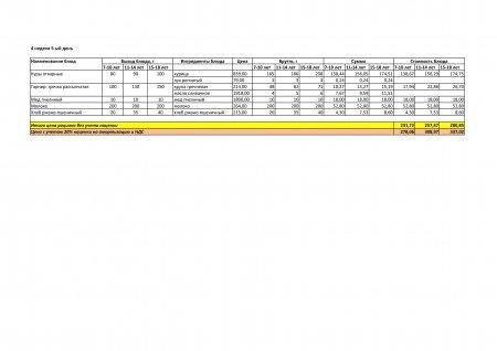 Меню зима-весна на 2019год