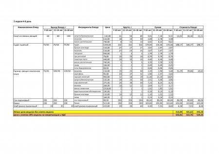 Меню зима-весна на 2019год