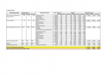 Меню лето -осень  на 2019 год