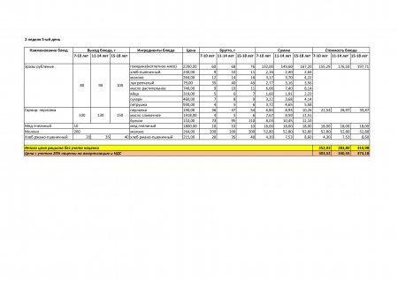 Меню зима-весна на 2019год