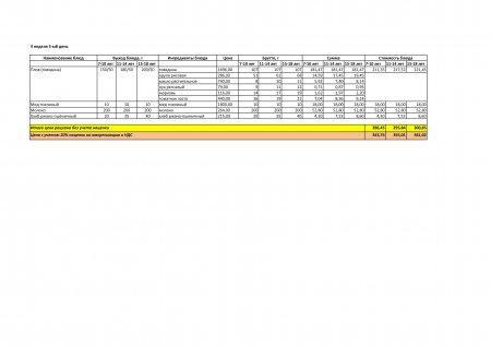 Меню лето -осень  на 2019 год