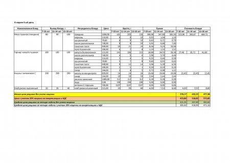 Меню лето -осень  на 2019 год