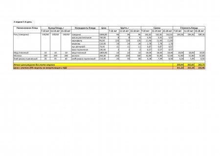 Меню лето -осень  на 2019 год