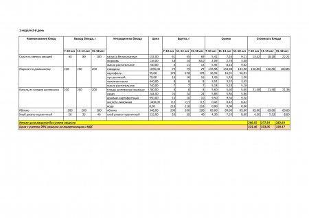 Меню зима-весна на 2019год