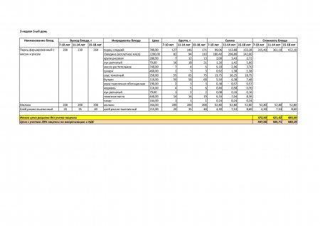 Меню лето -осень  на 2019 год