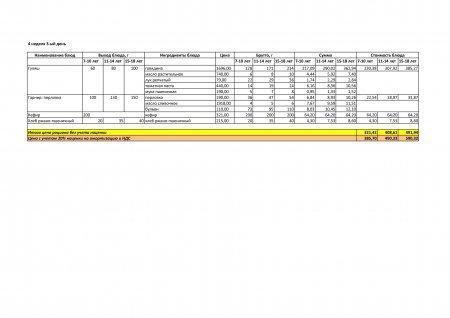 Меню лето -осень  на 2019 год