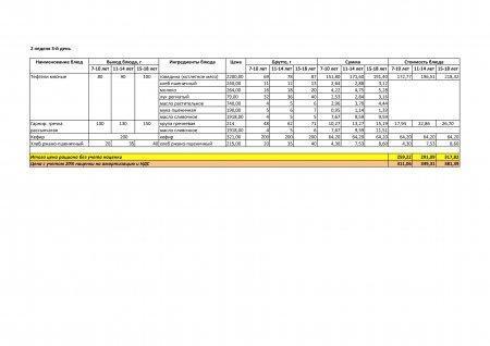 Меню лето -осень  на 2019 год
