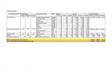 Меню лето -осень  на 2019 год