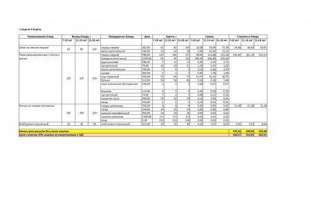 Меню лето -осень  на 2019 год