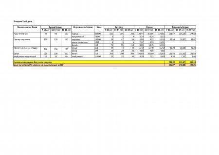 Меню лето -осень  на 2019 год