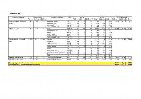 Меню лето -осень  на 2019 год