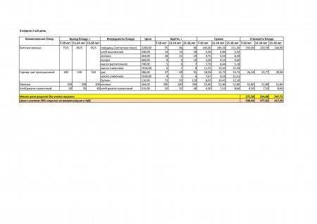 Меню лето -осень  на 2019 год