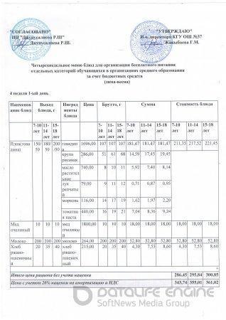        Четырехнедельное меню блюд для организации бесплатного питания отдельных категорий обучающихся в организациях среднего образования за счет бюдж
