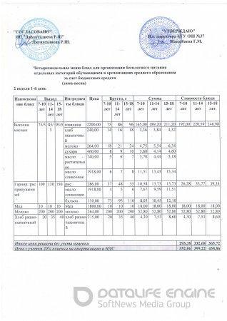        Четырехнедельное меню блюд для организации бесплатного питания отдельных категорий обучающихся в организациях среднего образования за счет бюдж
