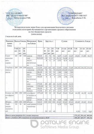        Четырехнедельное меню блюд для организации бесплатного питания отдельных категорий обучающихся в организациях среднего образования за счет бюдж