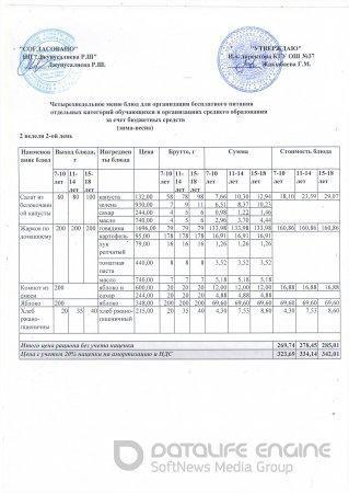        Четырехнедельное меню блюд для организации бесплатного питания отдельных категорий обучающихся в организациях среднего образования за счет бюдж