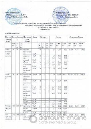        Четырехнедельное меню блюд для организации бесплатного питания отдельных категорий обучающихся в организациях среднего образования за счет бюдж