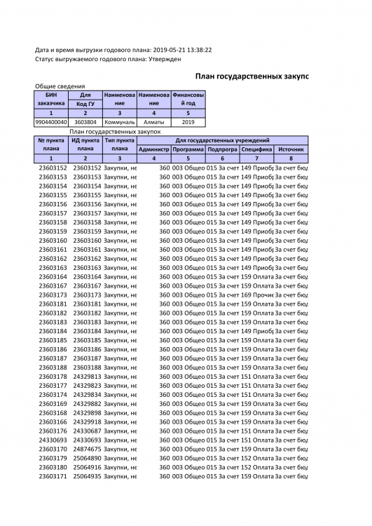 План государственных закупок №27