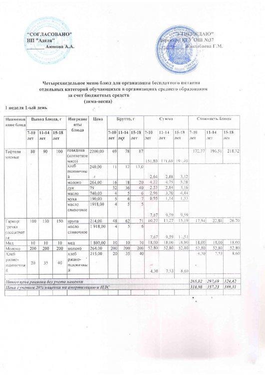 Четырехнедельное меню блюд для организации бесплатного отдельных категорий обучающихся в организациях среднего образования за счет бюджетных с питания (зима-весна)