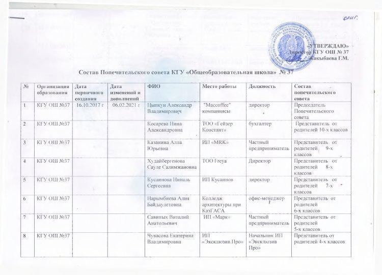 Состав Попечительского совета КГУ ОШ №37