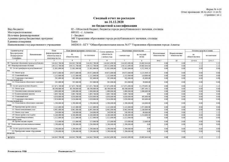 Сводный отчет по расходом