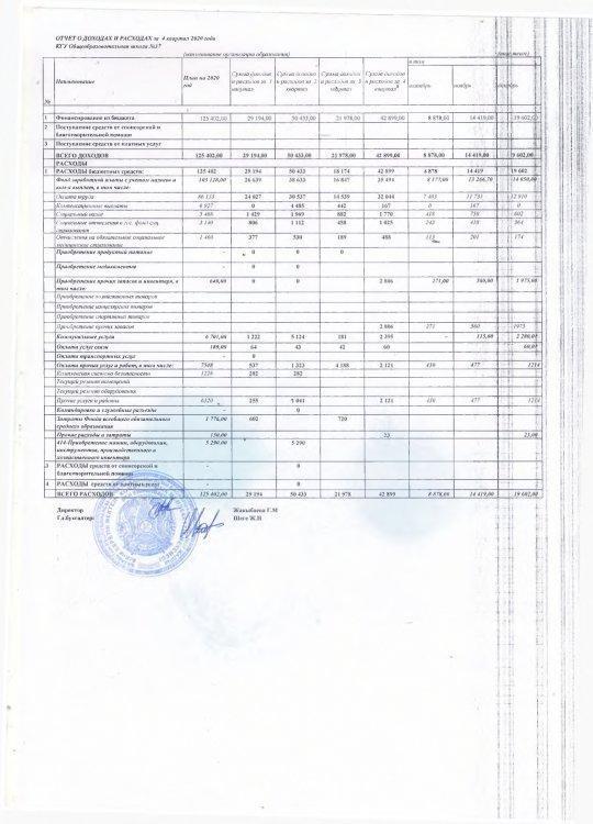 Отчет о доход и расходах за 4 кв за 2020г