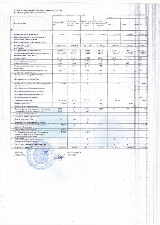 Отчет о доходах и расходах 3 кв 2020 год