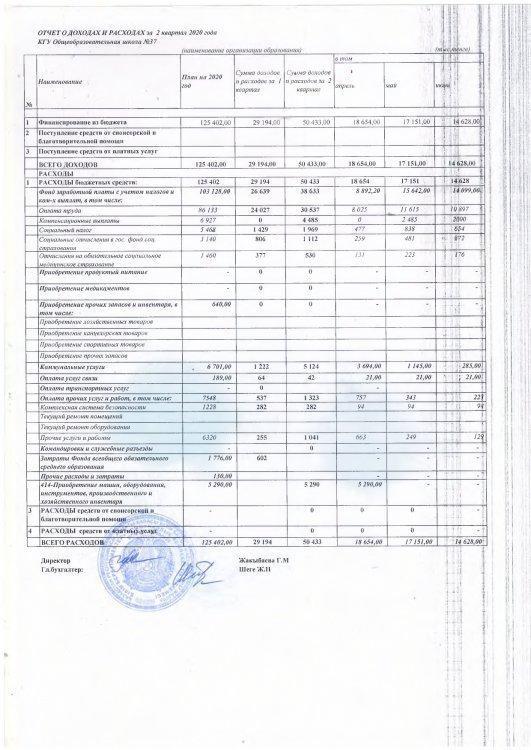 Отчет о доходах и расходах за 2 квартал 2020 год