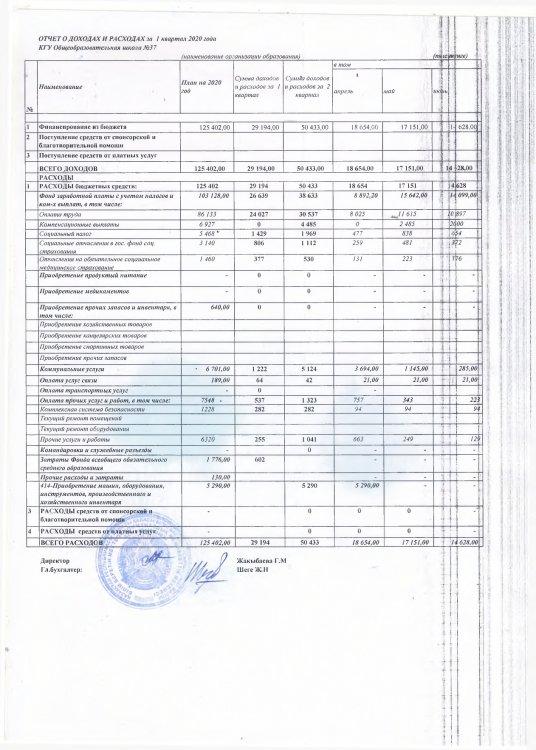 Отчет о доходах и расходах 1 кв 2020 год