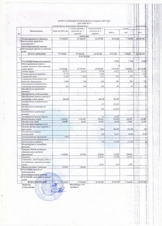 Отчет о доходах и расходах за 2 квартал 2019 года